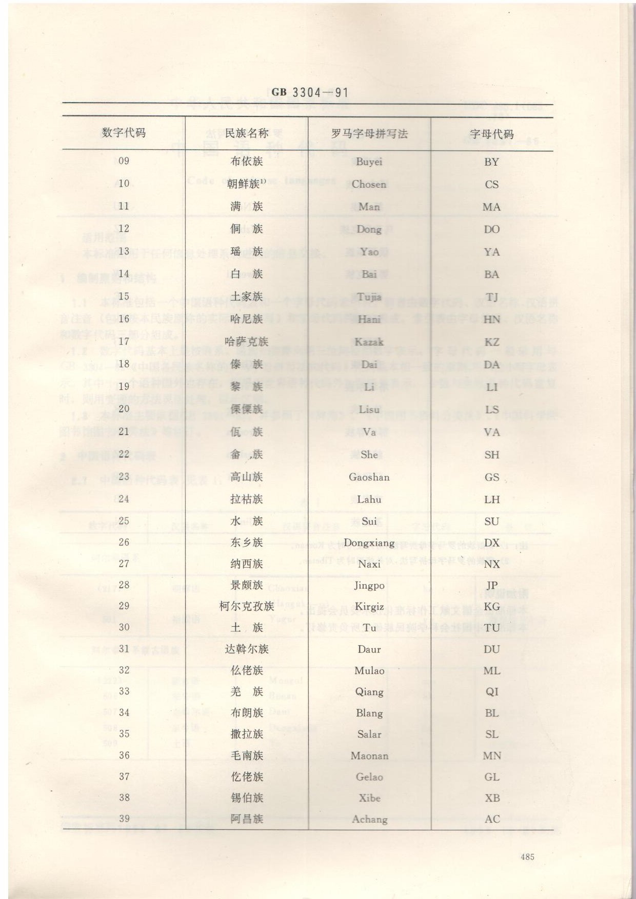 中国各民族名称的罗马字母拼写法和代码